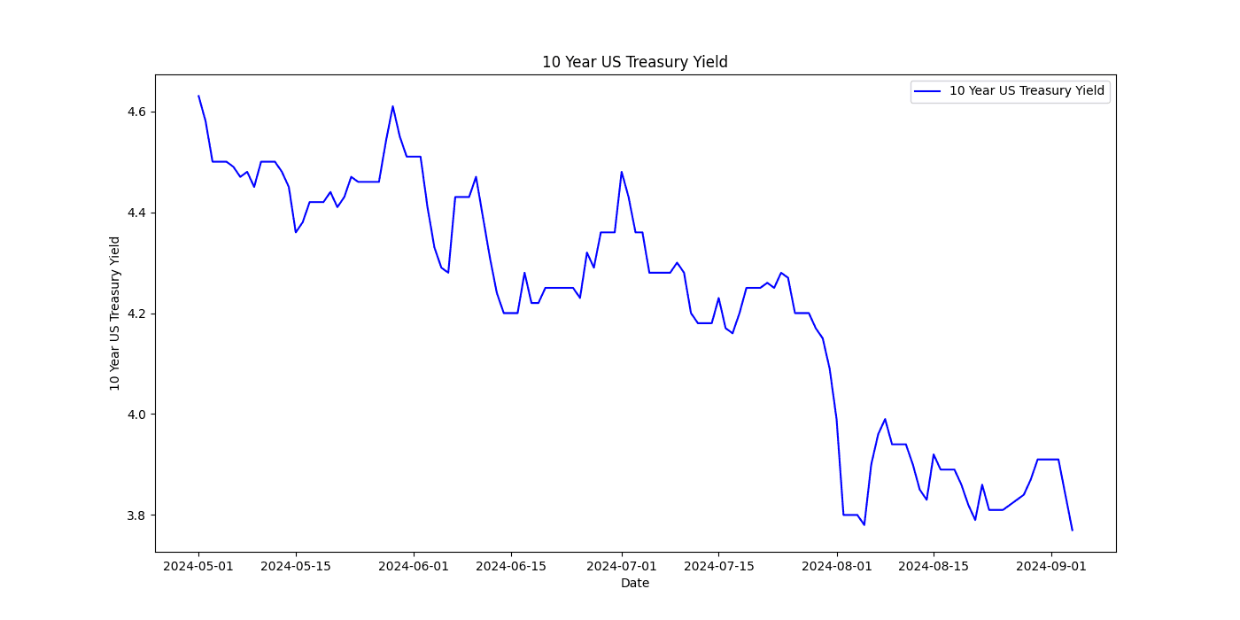 10-year-treasury-yield.png