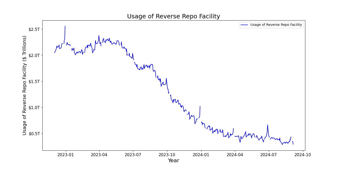 RRP-usage.png