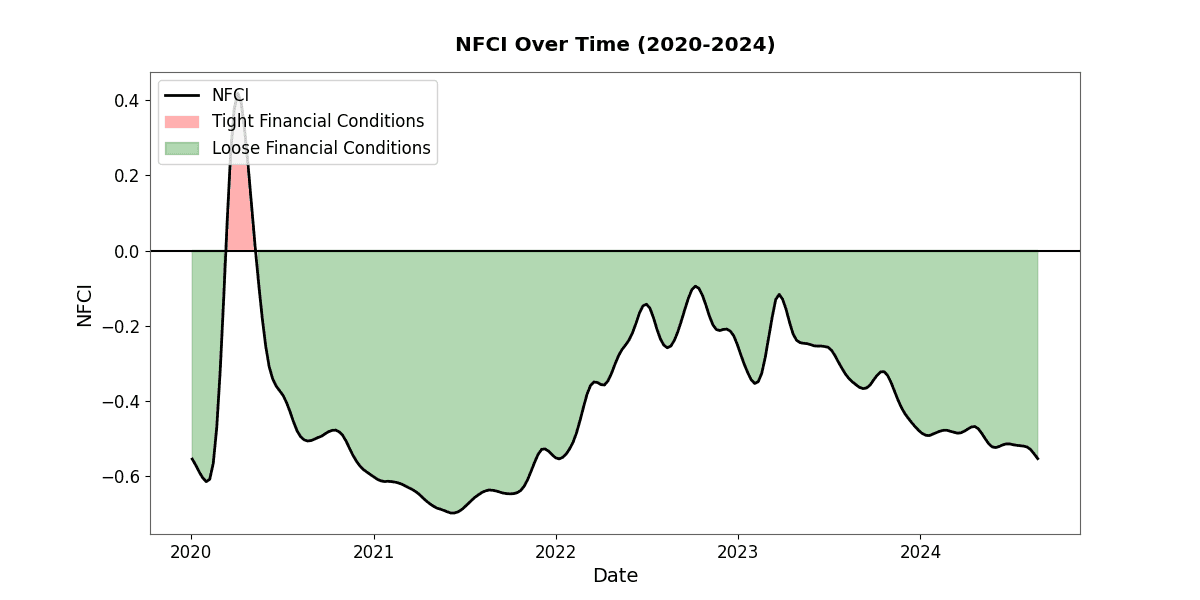 chicago-fed-nfci.png