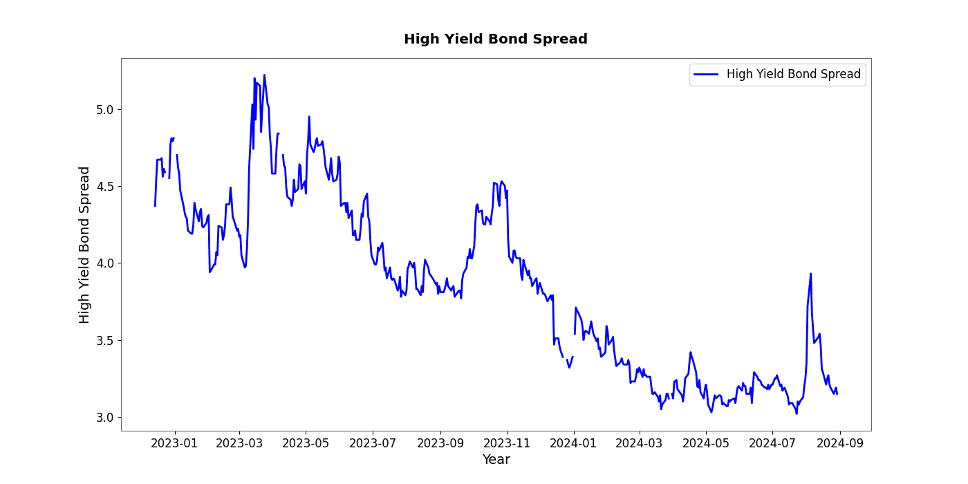 high-yield-spread.png