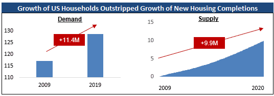 households-growth-vs-completions.png