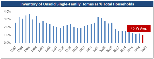 inventory-single-family.png