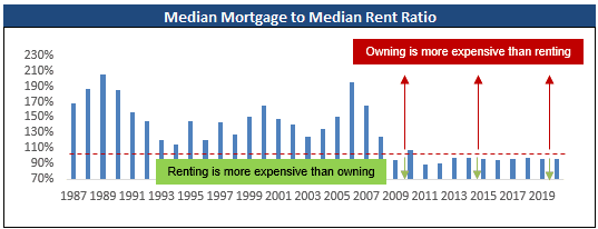 mortgage-vs-rent.png