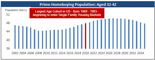 prime-homebuying-population.png