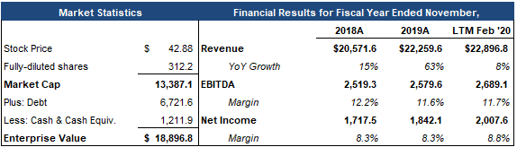 summary-financials.png