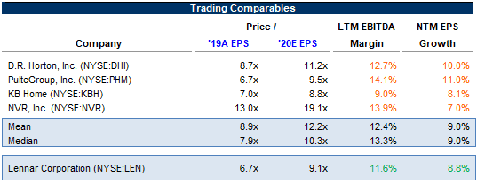 trading-comparables.png