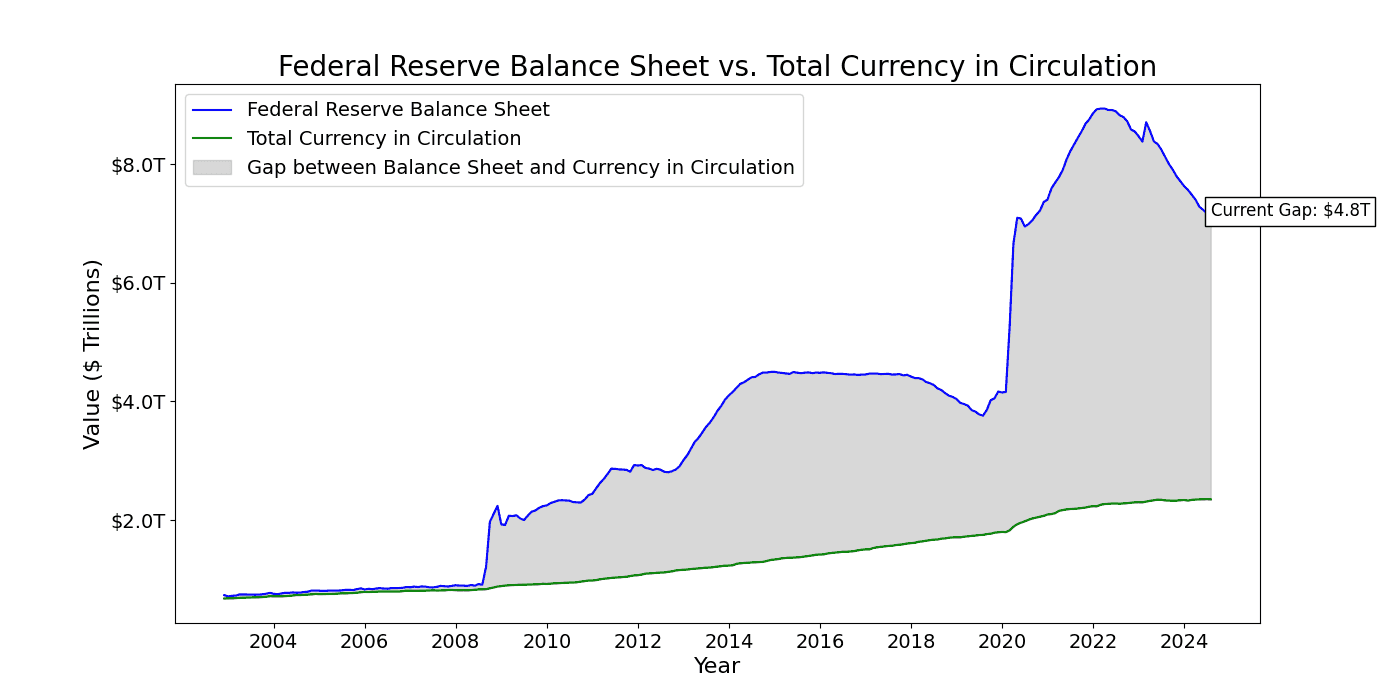 assets-vs-currency-in-circulation.png